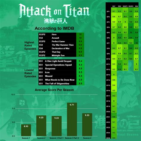 aot imdb|imdb aot rating.